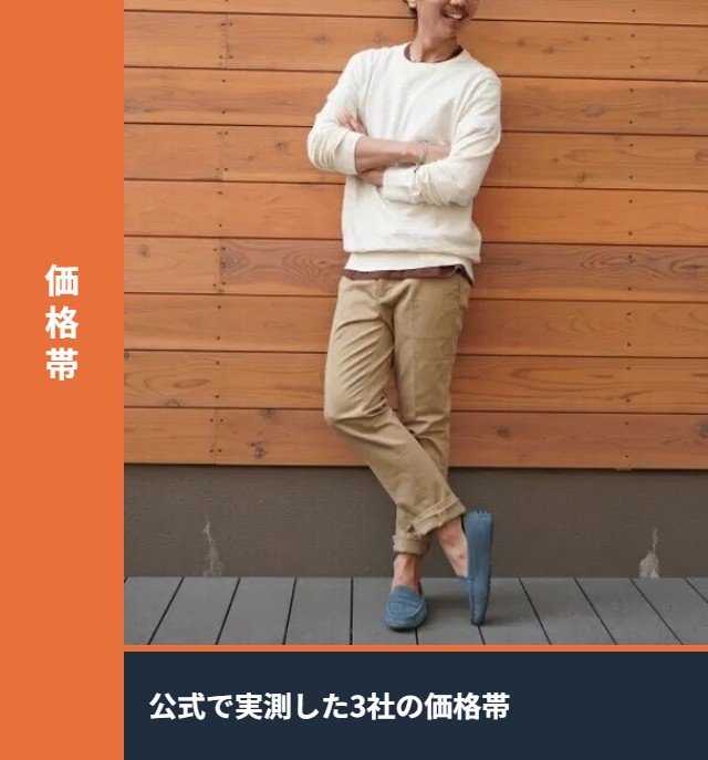 50代メンズファッションの価格帯マップ